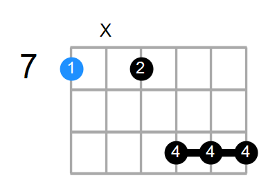 B13sus4 Chord